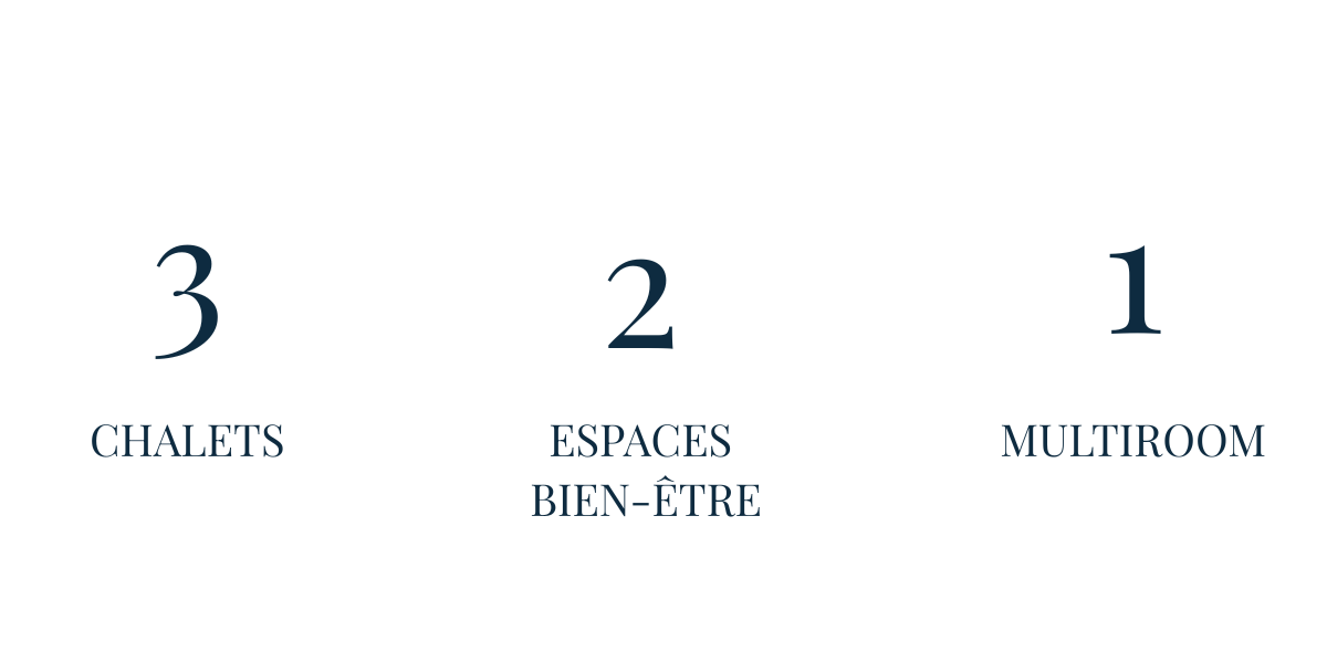 Chiffres clés des Chalets ALTAI Chiffres clés des Chalets ALTAI